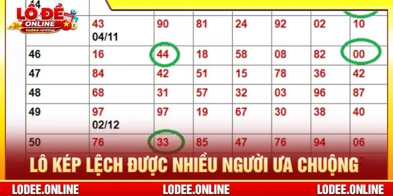 Lô kép lệch được nhiều người ưa chuộng
